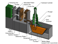 钣金加工相关工艺-压铸工艺知识的详细介绍-中山千亿官网网页版入口-千亿(中国)-千亿官网网页版入口-千亿(中国) 钣金加工相关工艺-压铸工艺知识的详细介绍-中山千亿官网网页版入口-千亿(中国)-千亿官网网页版入口-千亿(中国)