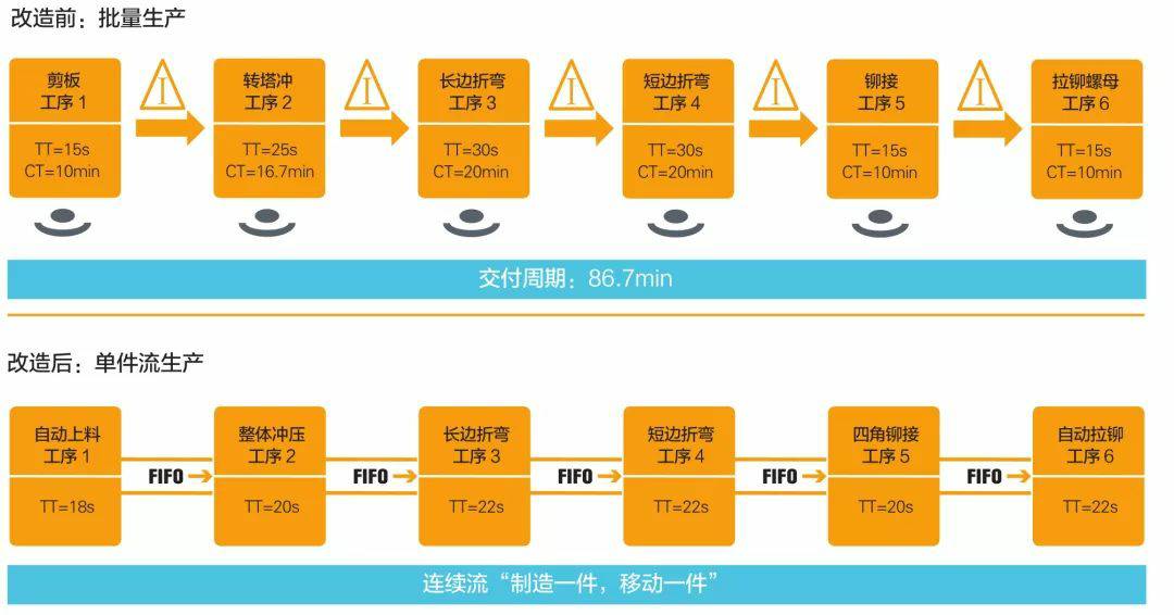 钣金加工产品在自动化及电梯行业中的应用 -千亿官网网页版入口-千亿(中国) 钣金加工产品在自动化及电梯行业中的应用 -千亿官网网页版入口-千亿(中国)