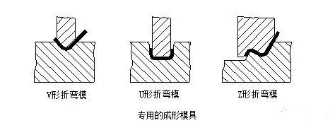 钣金加工中数控折弯加工零件范围及加工精度参数的详细解答-千亿官网网页版入口-千亿(中国) 钣金加工中数控折弯加工零件范围及加工精度参数的详细解答-千亿官网网页版入口-千亿(中国)