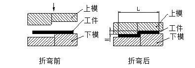 钣金加工中数控折弯加工零件范围及加工精度参数的详细解答-千亿官网网页版入口-千亿(中国) 钣金加工中数控折弯加工零件范围及加工精度参数的详细解答-千亿官网网页版入口-千亿(中国)