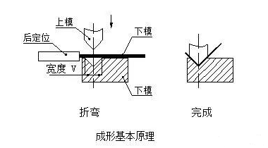 钣金加工中数控折弯加工零件范围及加工精度参数的详细解答-千亿官网网页版入口-千亿(中国) 钣金加工中数控折弯加工零件范围及加工精度参数的详细解答-千亿官网网页版入口-千亿(中国)