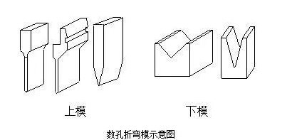 钣金加工中数控折弯加工零件范围及加工精度参数的详细解答-千亿官网网页版入口-千亿(中国) 钣金加工中数控折弯加工零件范围及加工精度参数的详细解答-千亿官网网页版入口-千亿(中国)