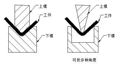 钣金加工中数控折弯加工零件范围及加工精度参数的详细解答-千亿官网网页版入口-千亿(中国) 钣金加工中数控折弯加工零件范围及加工精度参数的详细解答-千亿官网网页版入口-千亿(中国)