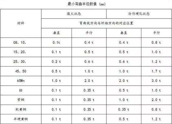 钣金加工中数控折弯加工零件范围及加工精度参数的详细解答-千亿官网网页版入口-千亿(中国) 钣金加工中数控折弯加工零件范围及加工精度参数的详细解答-千亿官网网页版入口-千亿(中国)