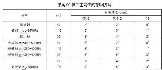 钣金加工中数控折弯加工零件范围及加工精度参数的详细解答-千亿官网网页版入口-千亿(中国) 钣金加工中数控折弯加工零件范围及加工精度参数的详细解答-千亿官网网页版入口-千亿(中国)