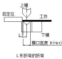 钣金加工中数控折弯加工零件范围及加工精度参数的详细解答-千亿官网网页版入口-千亿(中国) 钣金加工中数控折弯加工零件范围及加工精度参数的详细解答-千亿官网网页版入口-千亿(中国)