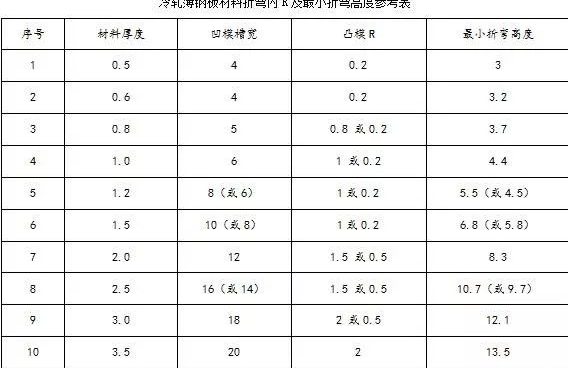 钣金加工中数控折弯加工零件范围及加工精度参数的详细解答-千亿官网网页版入口-千亿(中国) 钣金加工中数控折弯加工零件范围及加工精度参数的详细解答-千亿官网网页版入口-千亿(中国)