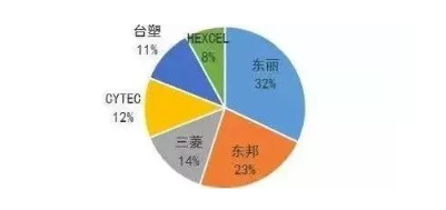 涉及钣金加工行业、全球领先的高客户设备-千亿官网网页版入口-千亿(中国) 涉及钣金加工行业、全球领先的高客户设备-千亿官网网页版入口-千亿(中国)