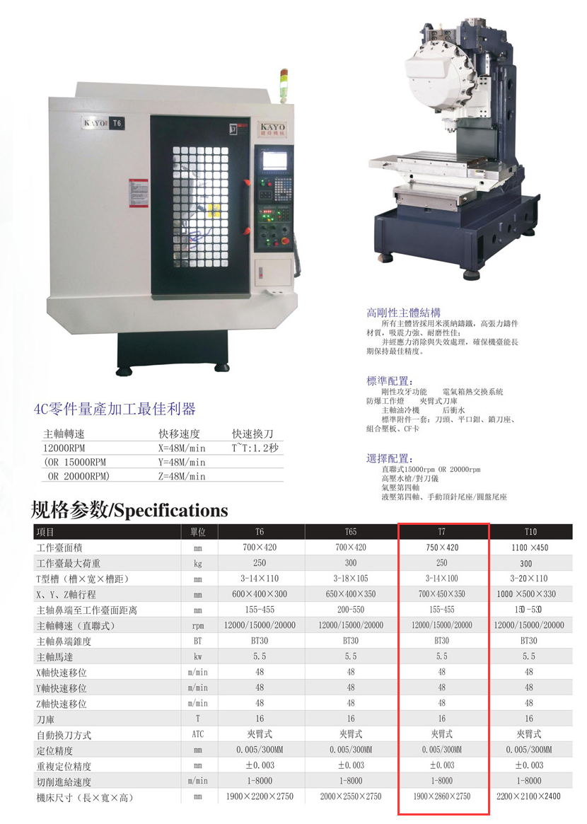 CNC-T7-千亿官网网页版入口-千亿(中国) CNC-T7-千亿官网网页版入口-千亿(中国)